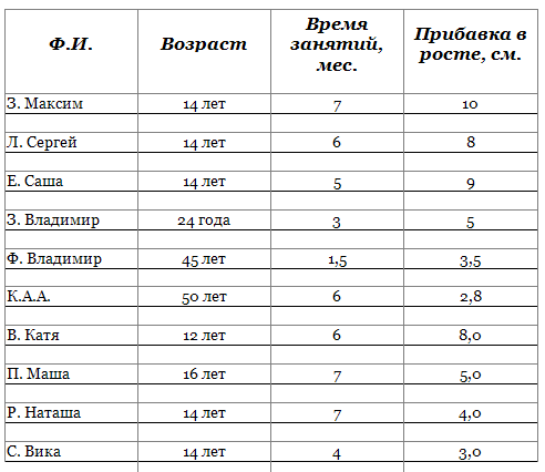 Диета Для Роста В Высоту Подростков