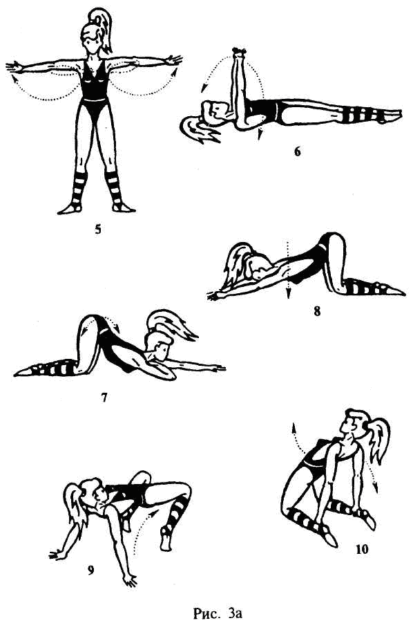 Упражнения для локтевого сустава